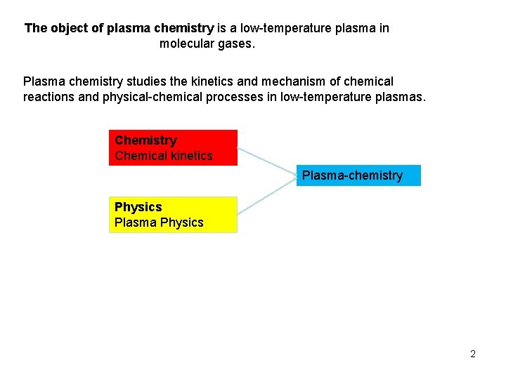 The object of plasma chemistry is a low-temperature plasma in molecular gases. Plasma chemistry