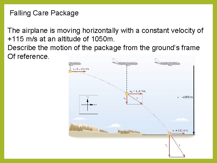 Falling Care Package The airplane is moving horizontally with a constant velocity of +115