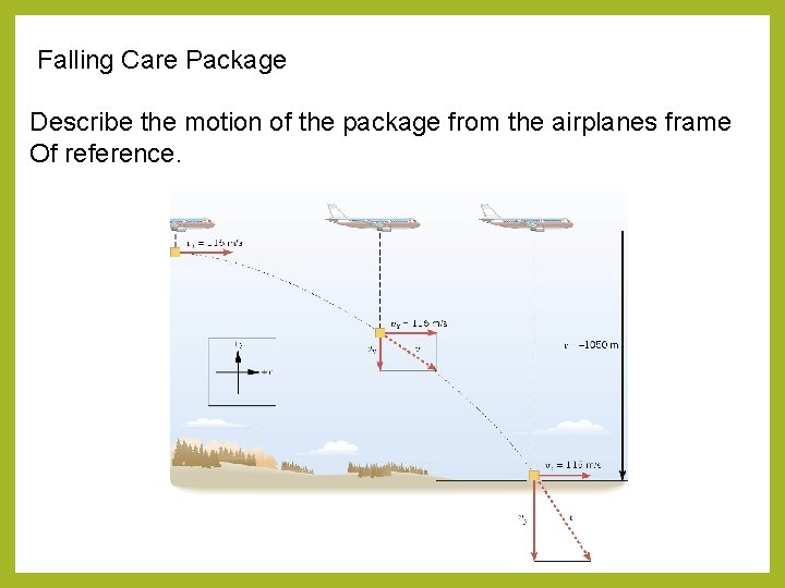 Falling Care Package Describe the motion of the package from the airplanes frame Of