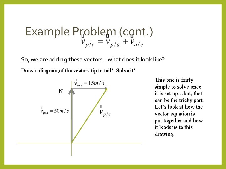 Example Problem (cont. ) So, we are adding these vectors…what does it look like?