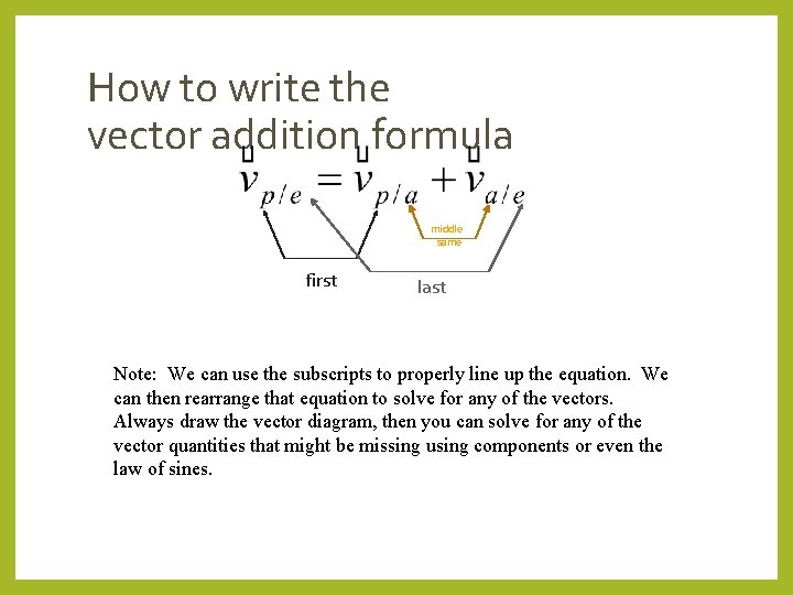 How to write the vector addition formula middle same first last Note: We can