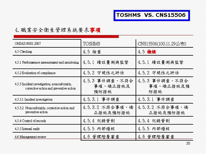 TOSHMS VS. CNS 15506 4. 職業安全衛生管理系統要求事項 OHSAS 18001: 2007 TOSHMS CNS 15506(100. 11. 29公布)