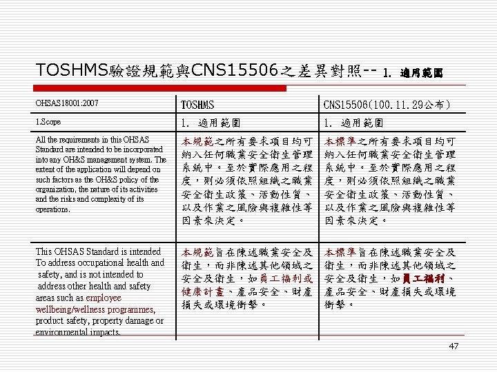 TOSHMS驗證規範與CNS 15506之差異對照-- 1. 適用範圍 OHSAS 18001: 2007 TOSHMS CNS 15506(100. 11. 29公布) 1. Scope