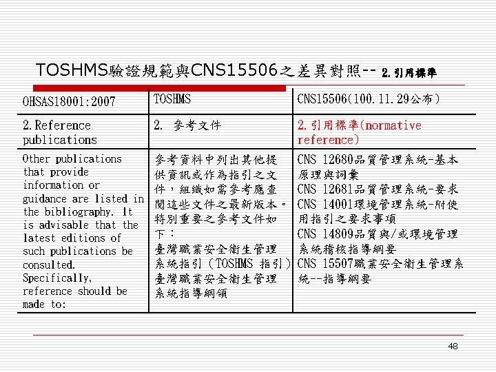 TOSHMS驗證規範與CNS 15506之差異對照-- 2. 引用標準 OHSAS 18001: 2007 TOSHMS CNS 15506(100. 11. 29公布) 2. Reference