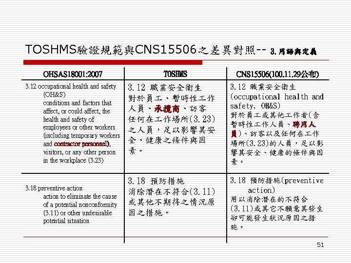 TOSHMS驗證規範與CNS 15506之差異對照-OHSAS 18001: 2007 3. 12 occupational health and safety (OH&S) conditions and factors