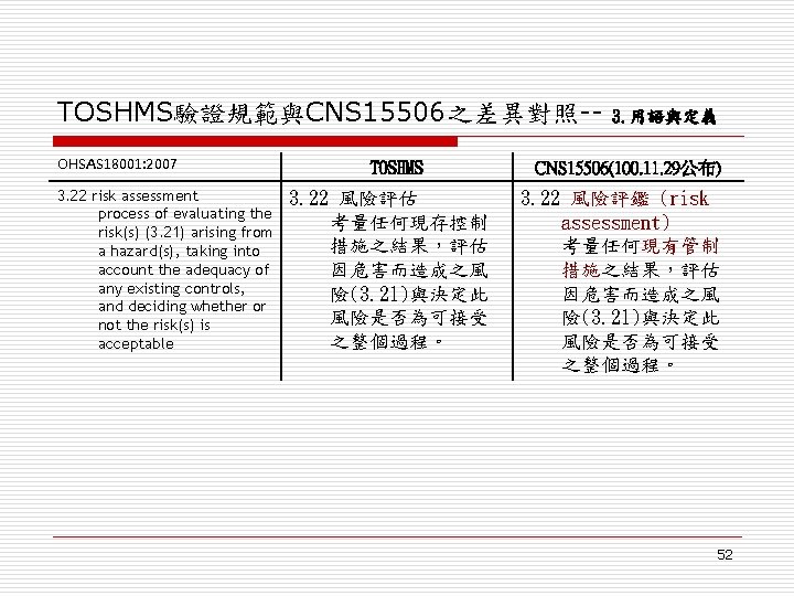 TOSHMS驗證規範與CNS 15506之差異對照-OHSAS 18001: 2007 3. 22 risk assessment process of evaluating the risk(s) (3.