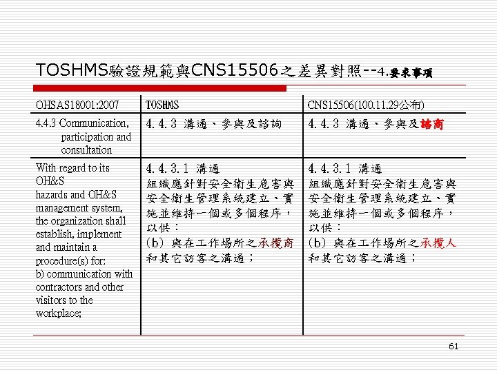 TOSHMS驗證規範與CNS 15506之差異對照--4. 要求事項 OHSAS 18001: 2007 TOSHMS CNS 15506(100. 11. 29公布) 4. 4. 3