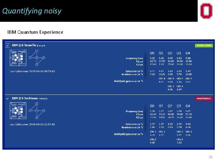 Quantifying noisy IBM Quantum Experience 11 