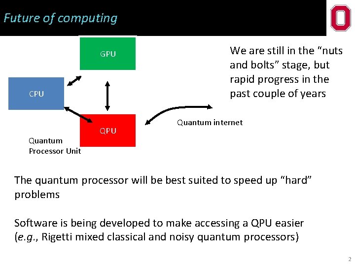 Future of computing GPU CPU Quantum Processor Unit QPU We are still in the