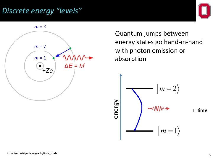 Discrete energy “levels” m=3 m=2 energy m=1 Quantum jumps between energy states go hand-in-hand
