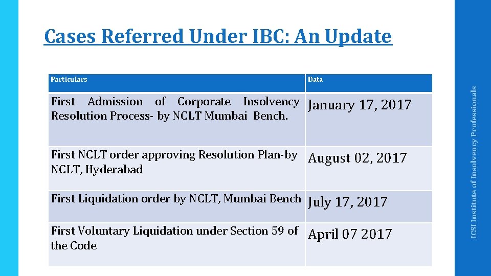 Cases Referred Under IBC: An Update Data First Admission of Corporate Insolvency January 17,