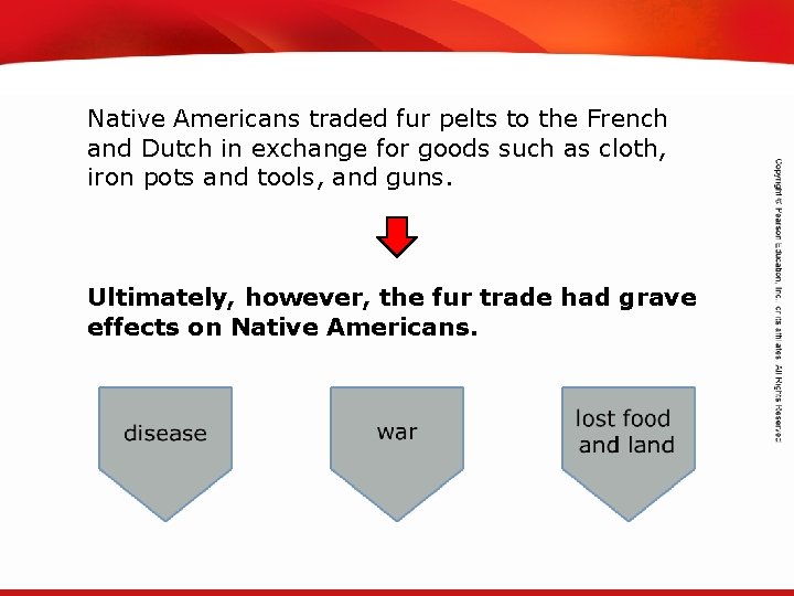 TEKS 8 C: Calculate percent composition and empirical and molecular formulas. Native Americans traded