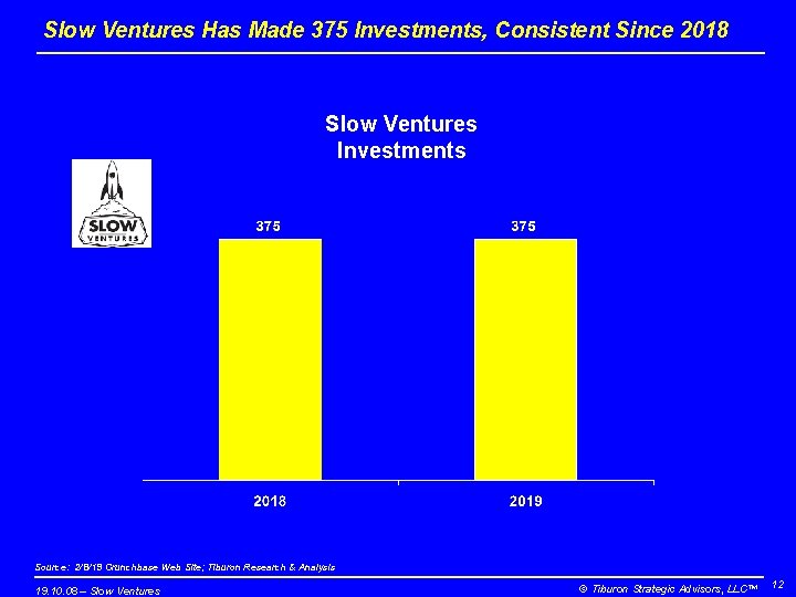 Slow Ventures Has Made 375 Investments, Consistent Since 2018 Slow Ventures Investments Source: 2/8/19