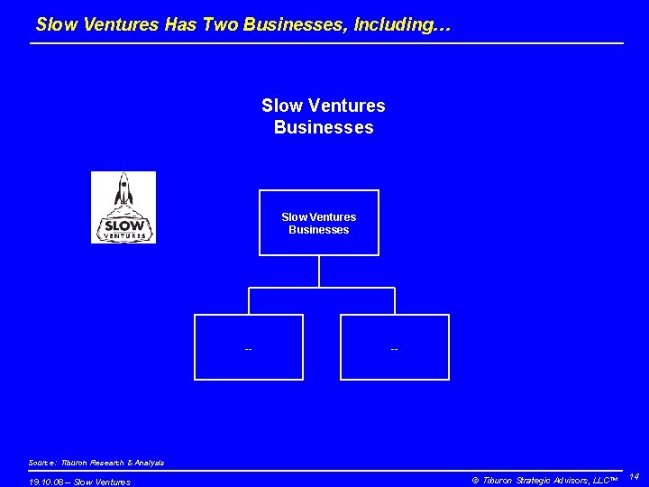 Slow Ventures Has Two Businesses, Including… Slow Ventures Businesses -- -- Source: Tiburon Research