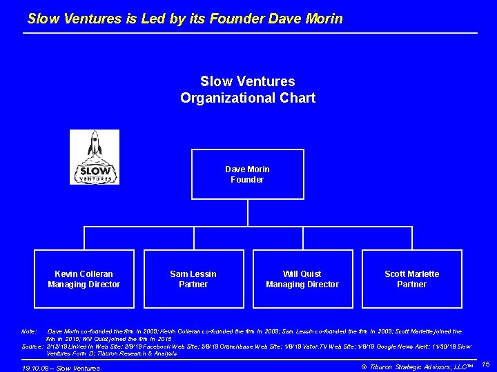 Slow Ventures is Led by its Founder Dave Morin Slow Ventures Organizational Chart Dave