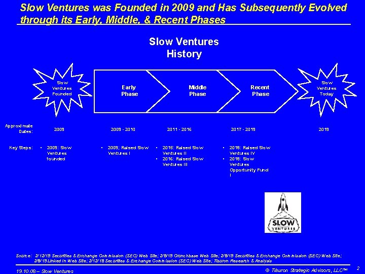 Slow Ventures was Founded in 2009 and Has Subsequently Evolved through its Early, Middle,