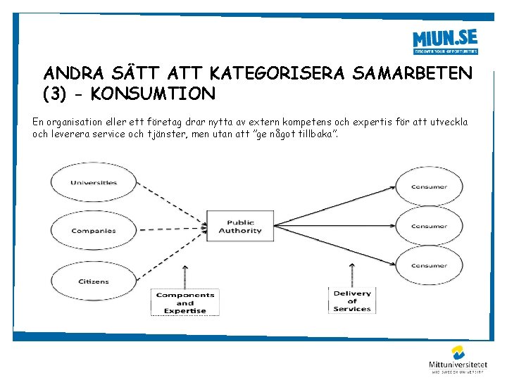 ANDRA SÄTT ATT KATEGORISERA SAMARBETEN (3) - KONSUMTION En organisation eller ett företag drar