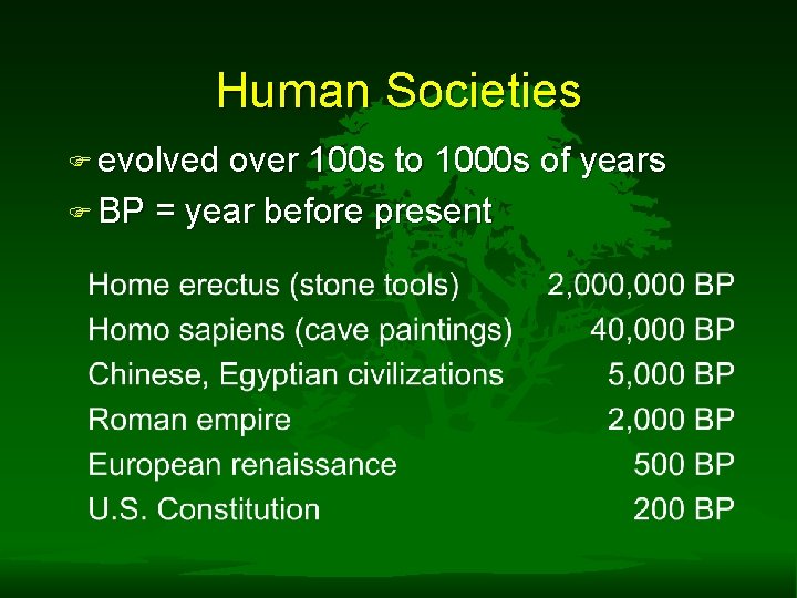 Human Societies F evolved over 100 s to 1000 s of years F BP Human Societies F evolved over 100 s to 1000 s of years F BP