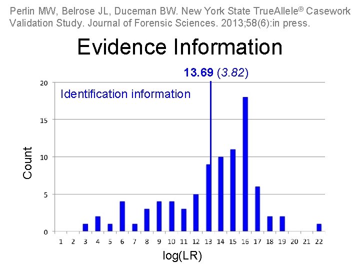 Perlin MW, Belrose JL, Duceman BW. New York State True. Allele® Casework Validation Study.