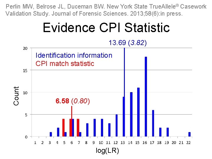 Perlin MW, Belrose JL, Duceman BW. New York State True. Allele® Casework Validation Study.