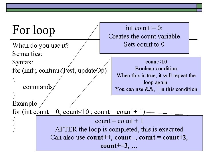 For loop int count = 0; Creates the count variable Sets count to 0 For loop int count = 0; Creates the count variable Sets count to 0