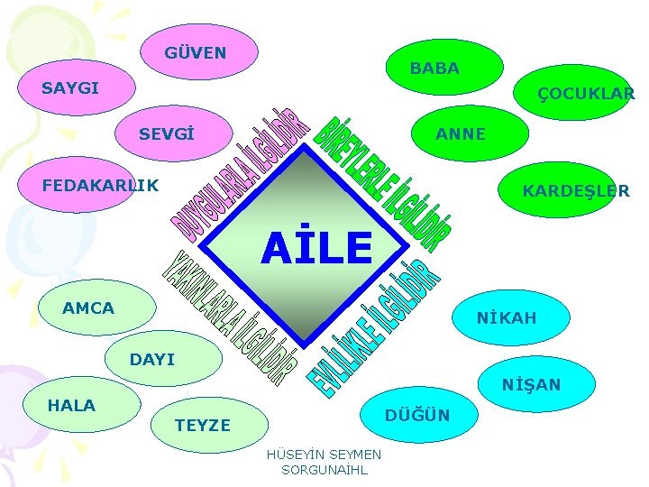 GÜVEN BABA SAYGI ÇOCUKLAR SEVGİ ANNE FEDAKARLIK KARDEŞLER AİLE AMCA NİKAH DAYI NİŞAN HALA