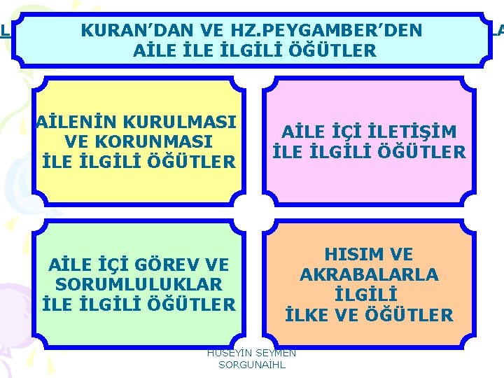 İLE, TOPLUMUN EN ÖNEMLİ YAPI TAŞIDIR. AİLENİN SAĞLA KURAN’DAN VE HZ. PEYGAMBER’DEN OLMASI TOPLUMUN