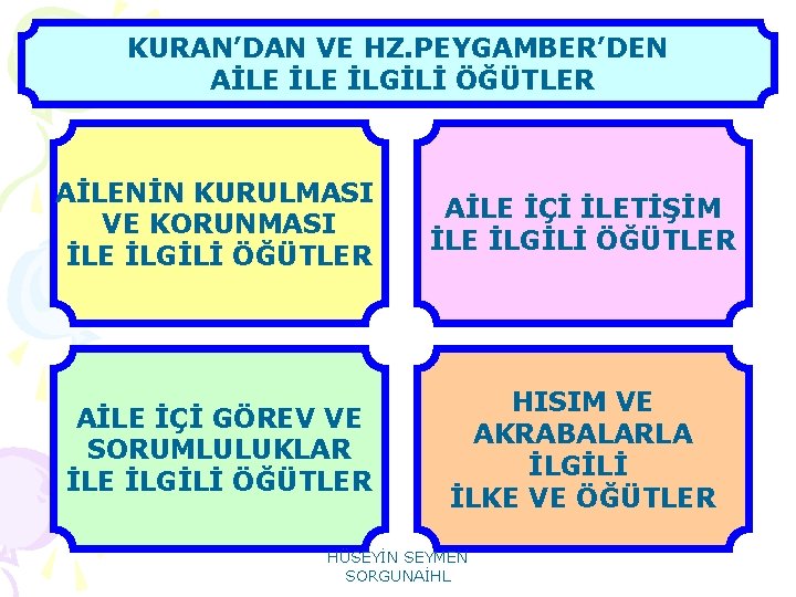 KURAN’DAN VE HZ. PEYGAMBER’DEN AİLE İLGİLİ ÖĞÜTLER AİLENİN KURULMASI VE KORUNMASI İLE İLGİLİ ÖĞÜTLER