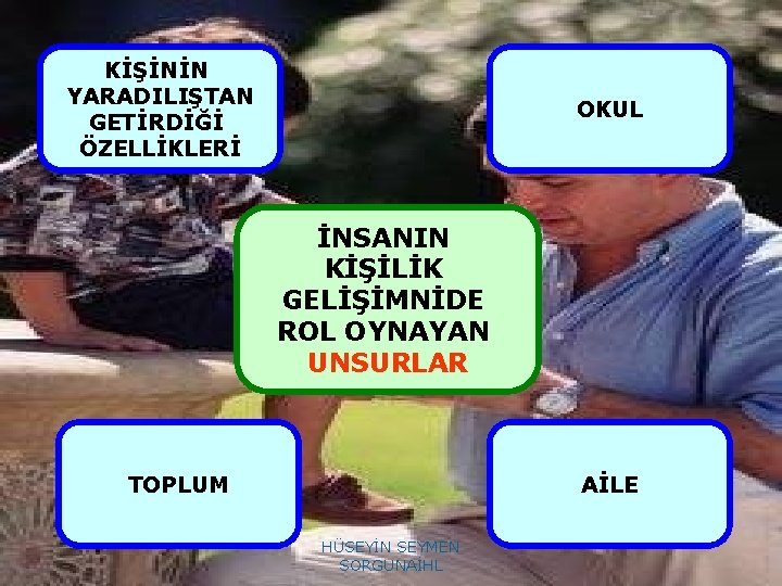 KİŞİNİN YARADILIŞTAN GETİRDİĞİ ÖZELLİKLERİ OKUL İNSANIN KİŞİLİK GELİŞİMNİDE ROL OYNAYAN UNSURLAR TOPLUM AİLE HÜSEYİN