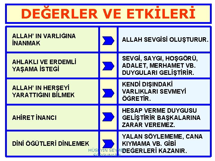 DEĞERLER VE ETKİLERİ ALLAH’ IN VARLIĞINA İNANMAK ALLAH SEVGİSİ OLUŞTURUR. AHLAKLI VE ERDEMLİ YAŞAMA