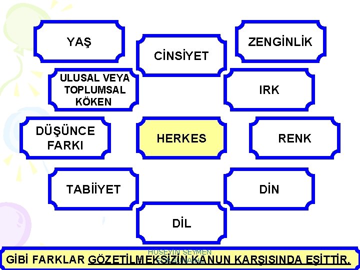 YAŞ ZENGİNLİK CİNSİYET ULUSAL VEYA TOPLUMSAL KÖKEN DÜŞÜNCE FARKI IRK HERKES TABİİYET RENK DİN