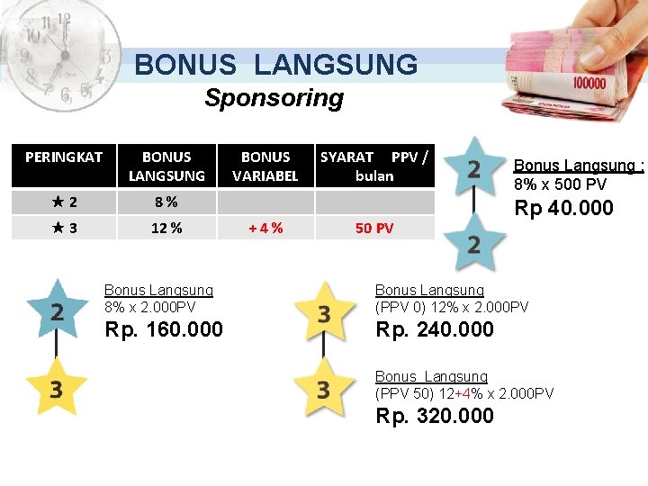BONUS LANGSUNG Sponsoring PERINGKAT BONUS LANGSUNG 2 8% 3 12 % BONUS VARIABEL +4%