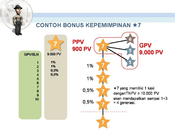 CONTOH BONUS KEPEMIMPINAN 7 
