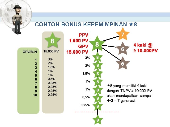 CONTOH BONUS KEPEMIMPINAN 8 