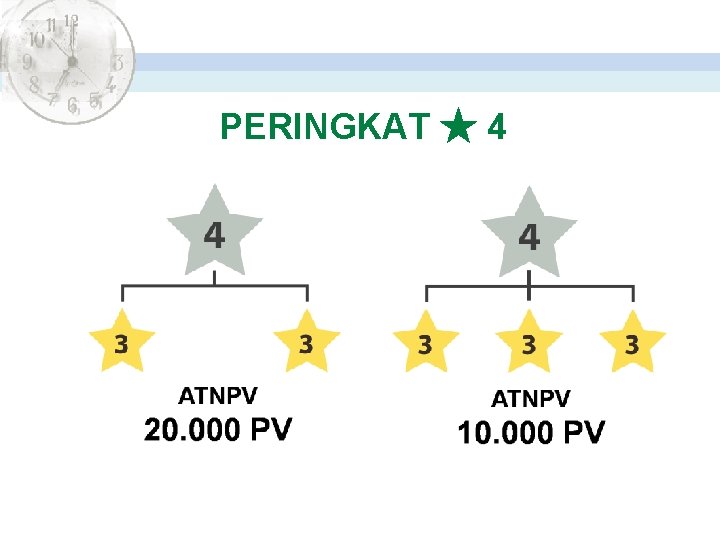 PERINGKAT ★ 4 
