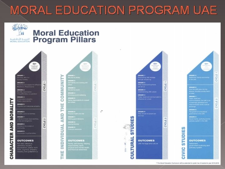 MORAL EDUCATION PROGRAM UAE 