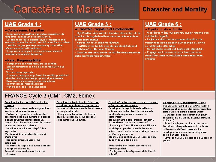 Caractère et Moralité Character and Morality UAE Grade 4 : UAE Grade 5 :