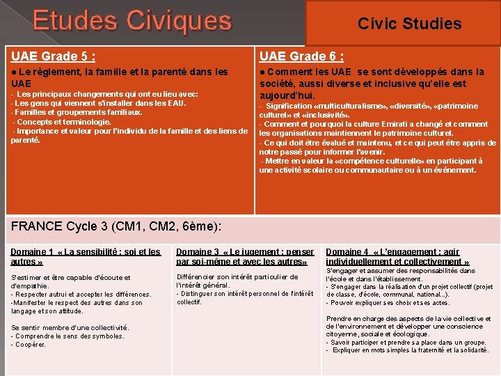 Etudes Civiques Civic Studies UAE Grade 5 : UAE Grade 6 : ● Le