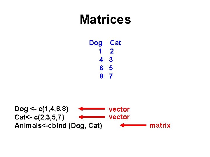 Matrices Dog 1 4 6 8 Cat 2 3 5 7 Dog <- c(1, Matrices Dog 1 4 6 8 Cat 2 3 5 7 Dog <- c(1,