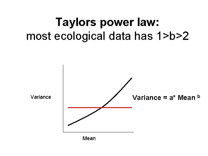 Taylors power law: most ecological data has 1>b>2 Variance = a* Mean b Variance Taylors power law: most ecological data has 1>b>2 Variance = a* Mean b Variance