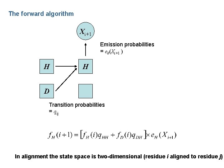 The forward algorithm Xi+1 Emission probabilities = ek(Xi+1 ) H H D Transition probabilities
