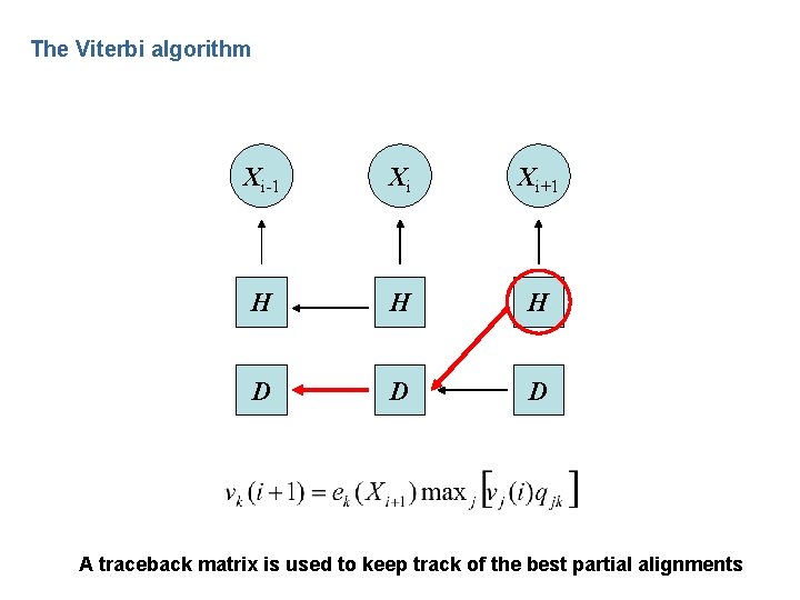 The Viterbi algorithm Xi-1 Xi Xi+1 H H H D D D A traceback