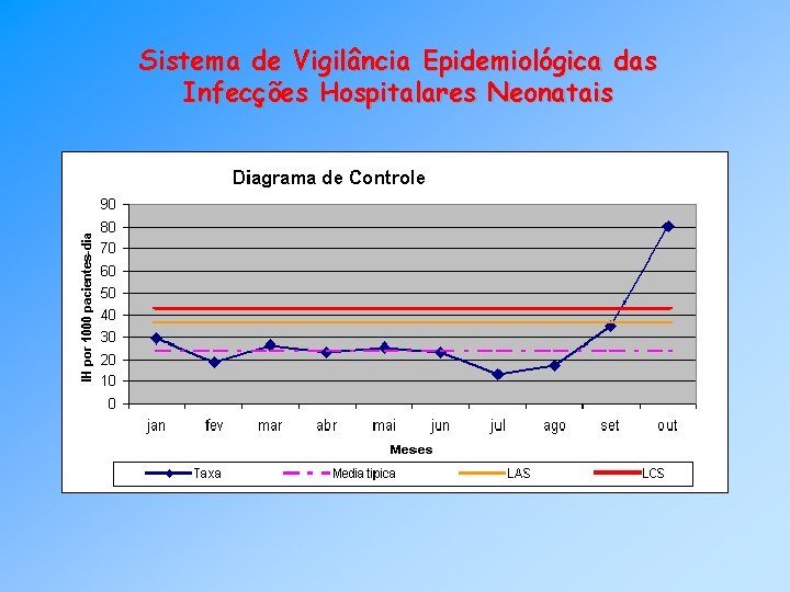 Sistema de Vigilância Epidemiológica das Infecções Hospitalares Neonatais 