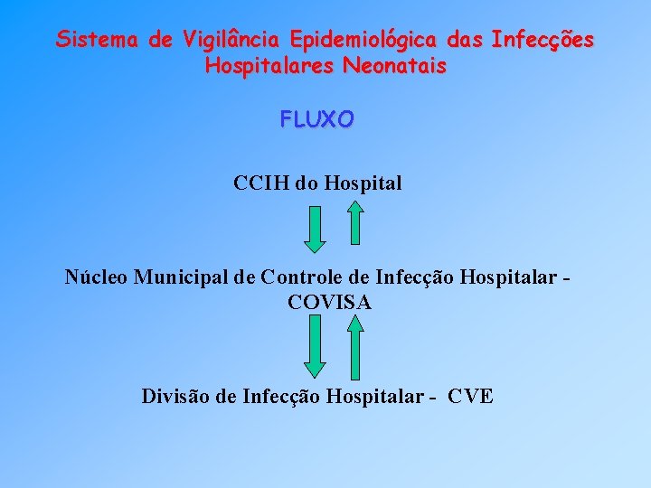 Sistema de Vigilância Epidemiológica das Infecções Hospitalares Neonatais FLUXO CCIH do Hospital Núcleo Municipal