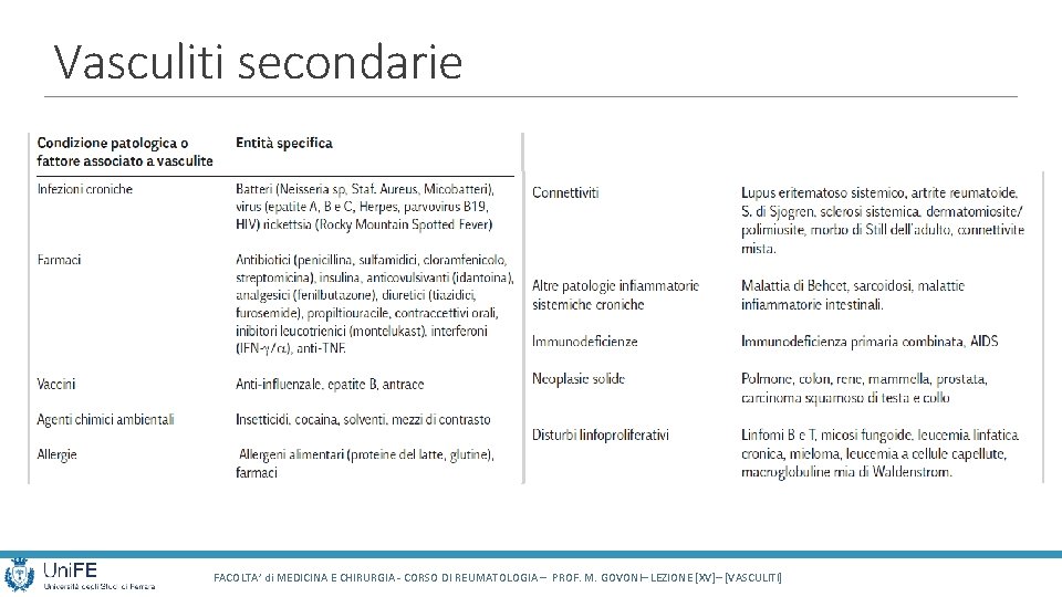 Vasculiti secondarie FACOLTA’ di MEDICINA E CHIRURGIA - CORSO DI REUMATOLOGIA – PROF. M. Vasculiti secondarie FACOLTA’ di MEDICINA E CHIRURGIA - CORSO DI REUMATOLOGIA – PROF. M.