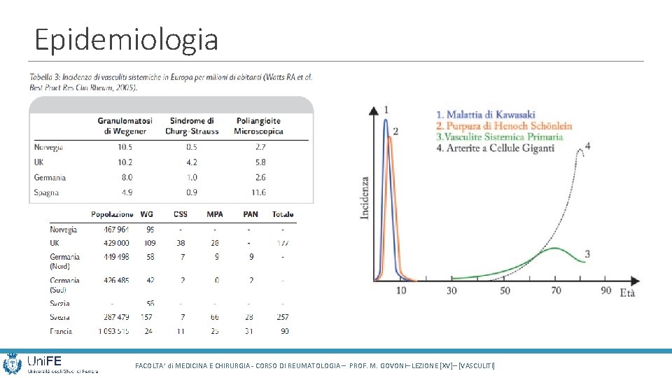 Epidemiologia FACOLTA’ di MEDICINA E CHIRURGIA - CORSO DI REUMATOLOGIA – PROF. M. GOVONI– Epidemiologia FACOLTA’ di MEDICINA E CHIRURGIA - CORSO DI REUMATOLOGIA – PROF. M. GOVONI–