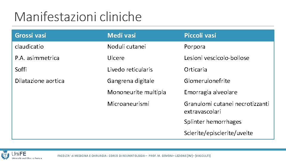 Manifestazioni cliniche Grossi vasi Medi vasi Piccoli vasi claudicatio Noduli cutanei Porpora P. A. Manifestazioni cliniche Grossi vasi Medi vasi Piccoli vasi claudicatio Noduli cutanei Porpora P. A.