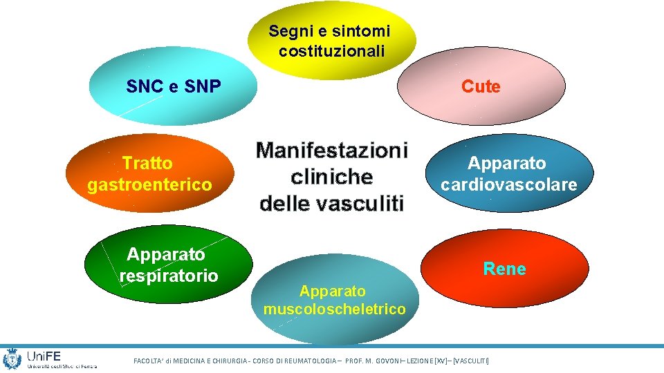 Segni e sintomi costituzionali SNC e SNP Tratto gastroenterico Apparato respiratorio Cute Manifestazioni cliniche Segni e sintomi costituzionali SNC e SNP Tratto gastroenterico Apparato respiratorio Cute Manifestazioni cliniche