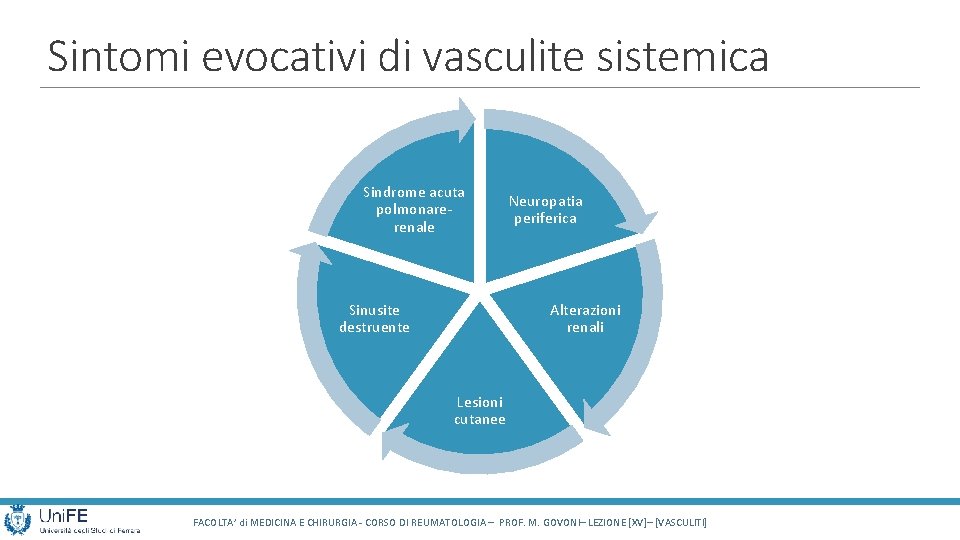 Sintomi evocativi di vasculite sistemica Sindrome acuta polmonarerenale Sinusite destruente Neuropatia periferica Alterazioni renali Sintomi evocativi di vasculite sistemica Sindrome acuta polmonarerenale Sinusite destruente Neuropatia periferica Alterazioni renali