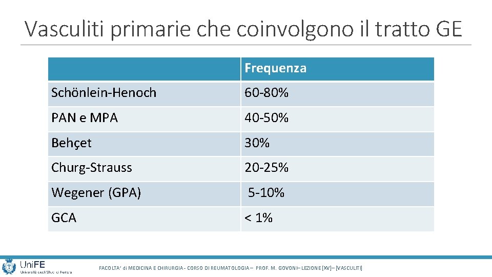 Vasculiti primarie che coinvolgono il tratto GE Frequenza Schönlein-Henoch 60 -80% PAN e MPA Vasculiti primarie che coinvolgono il tratto GE Frequenza Schönlein-Henoch 60 -80% PAN e MPA